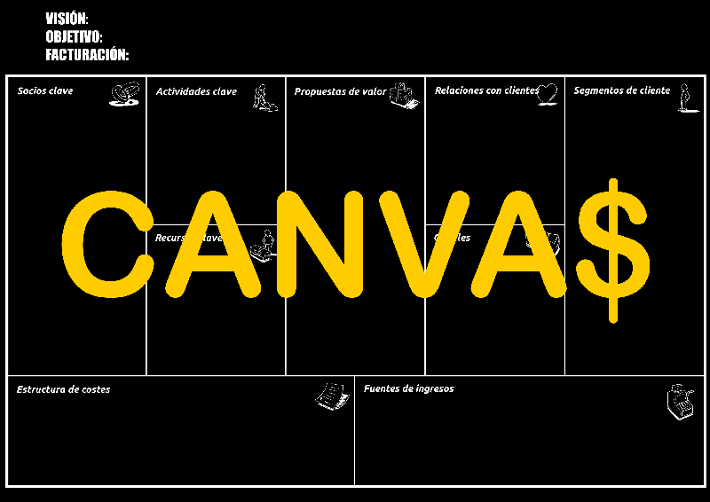 MODELO CANVAS DE NEGOCIOS