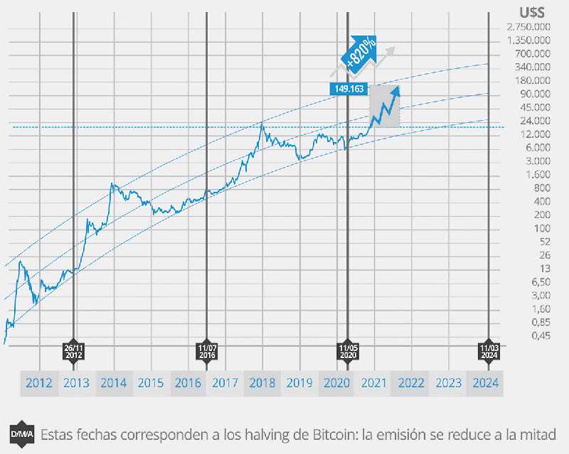A cuanto subira bitcoin crypto.com stake