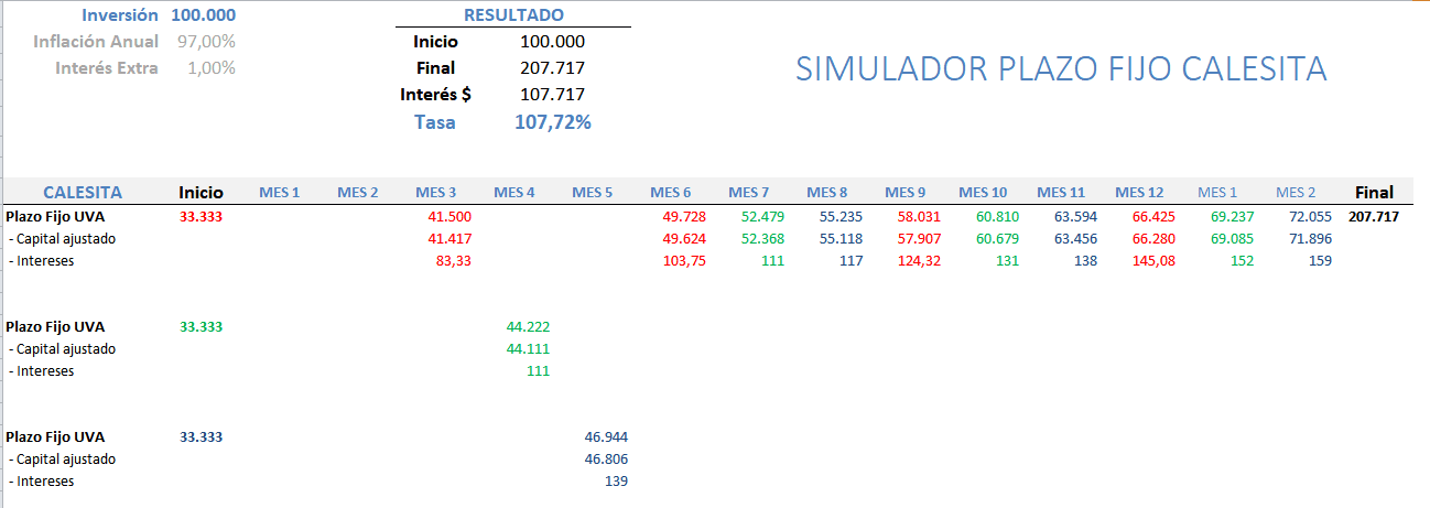 Plazo Fijo CALESITA SIMULADOR 2023 | Academia Simple